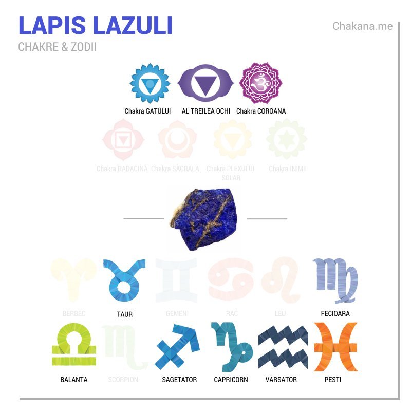 Lapis Lazuli - Zodii & Chakre