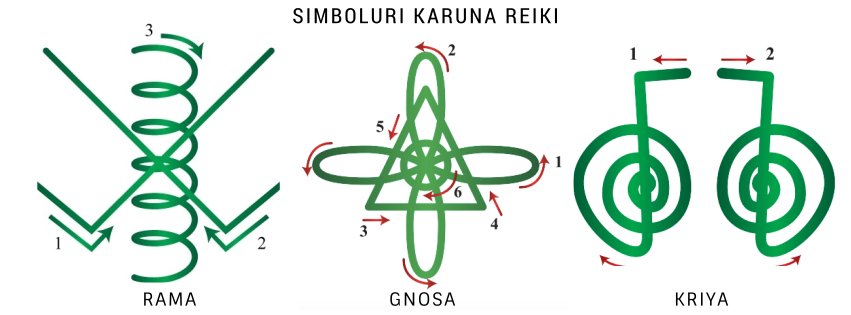 Rama - Gnosa - Kryia