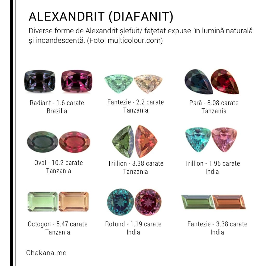 Alexandrit / Diafanit