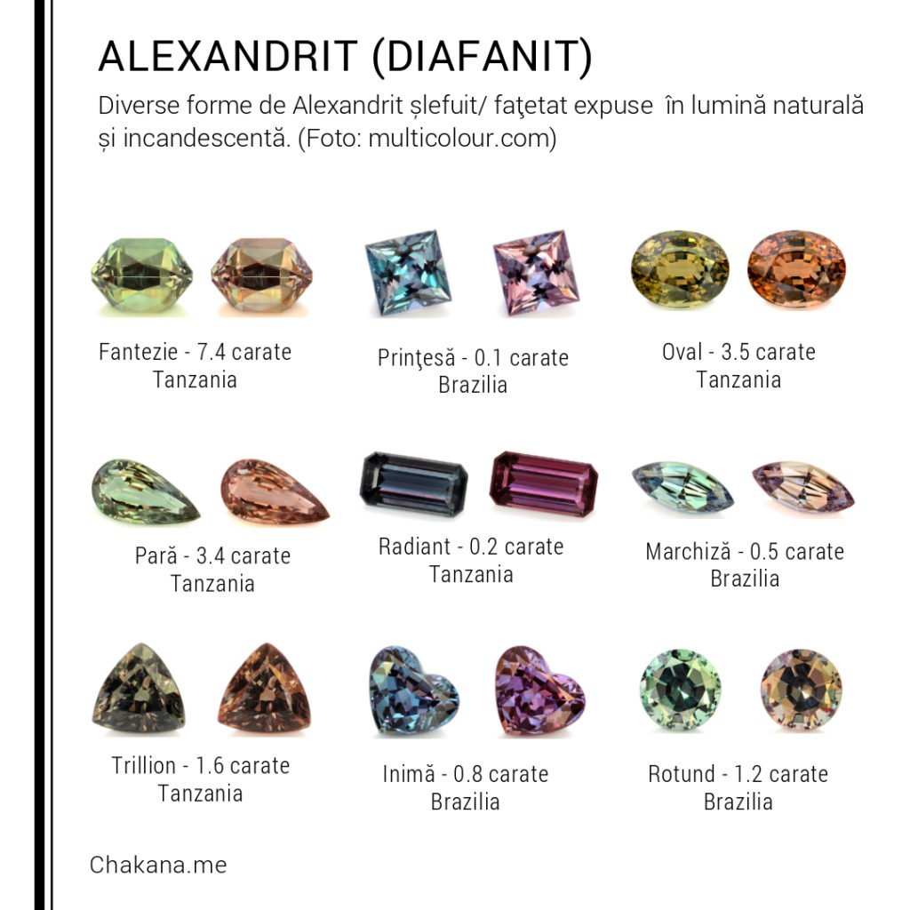 Alexandrit / Diafanit