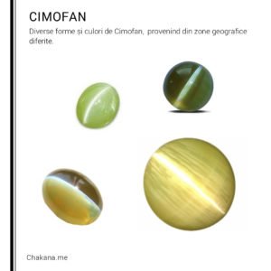 Cimofan