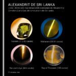 Alexandrit și Cimofan de Sri Lanka